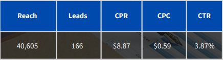 facebook ads case study case 3 table 2