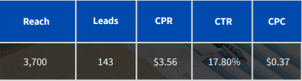 facebook ads case study case 8 table 2